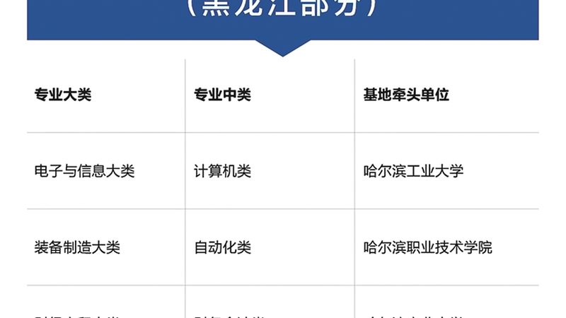 焊工培训零基础能学吗